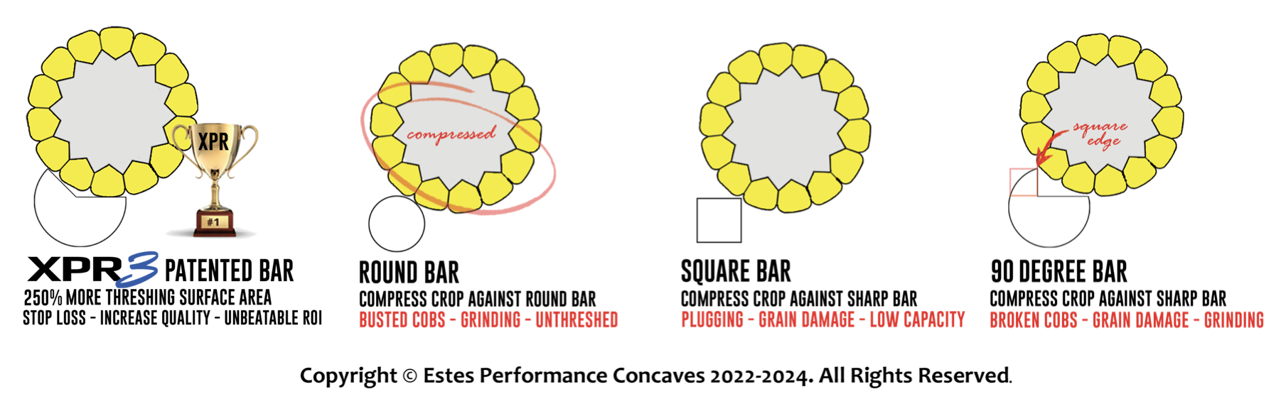 kondex vs estes xpr3 bar comparison